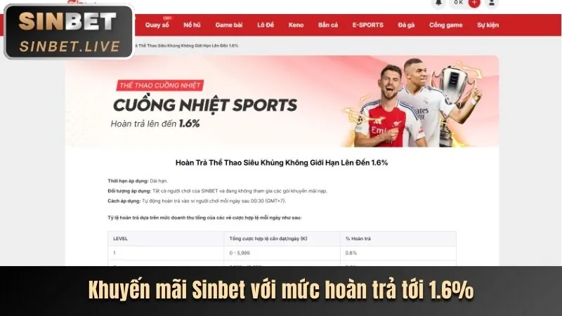 Chính sách bảo mật thông tin